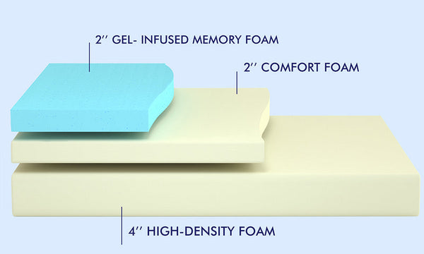 The Subrtex Memory Foam Mattress - Original 8 inch